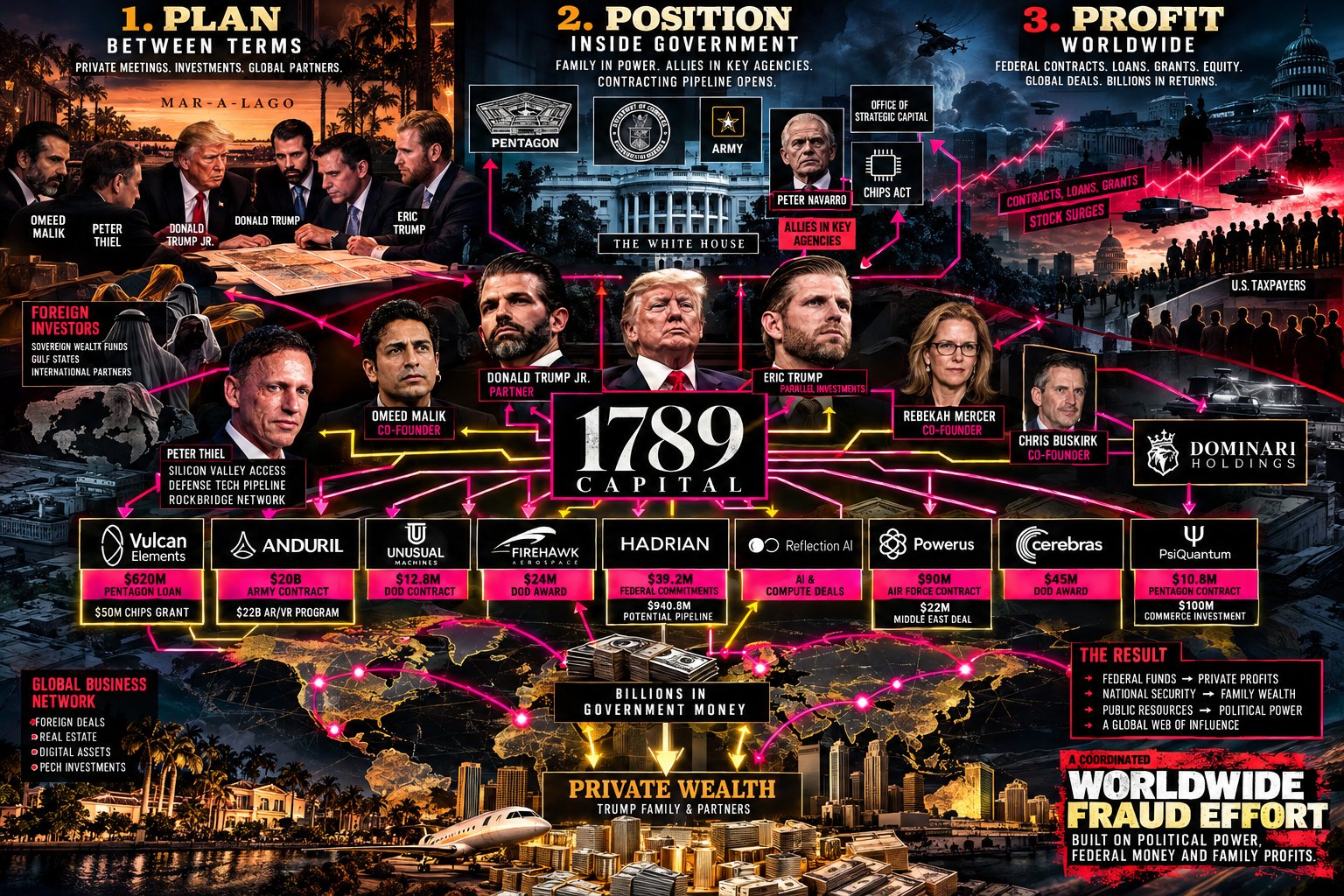 Trump Family Government Contracts Trump Family Government Contracts