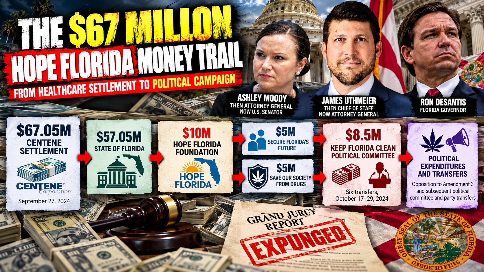 Hope Florida Money Trail Infographic