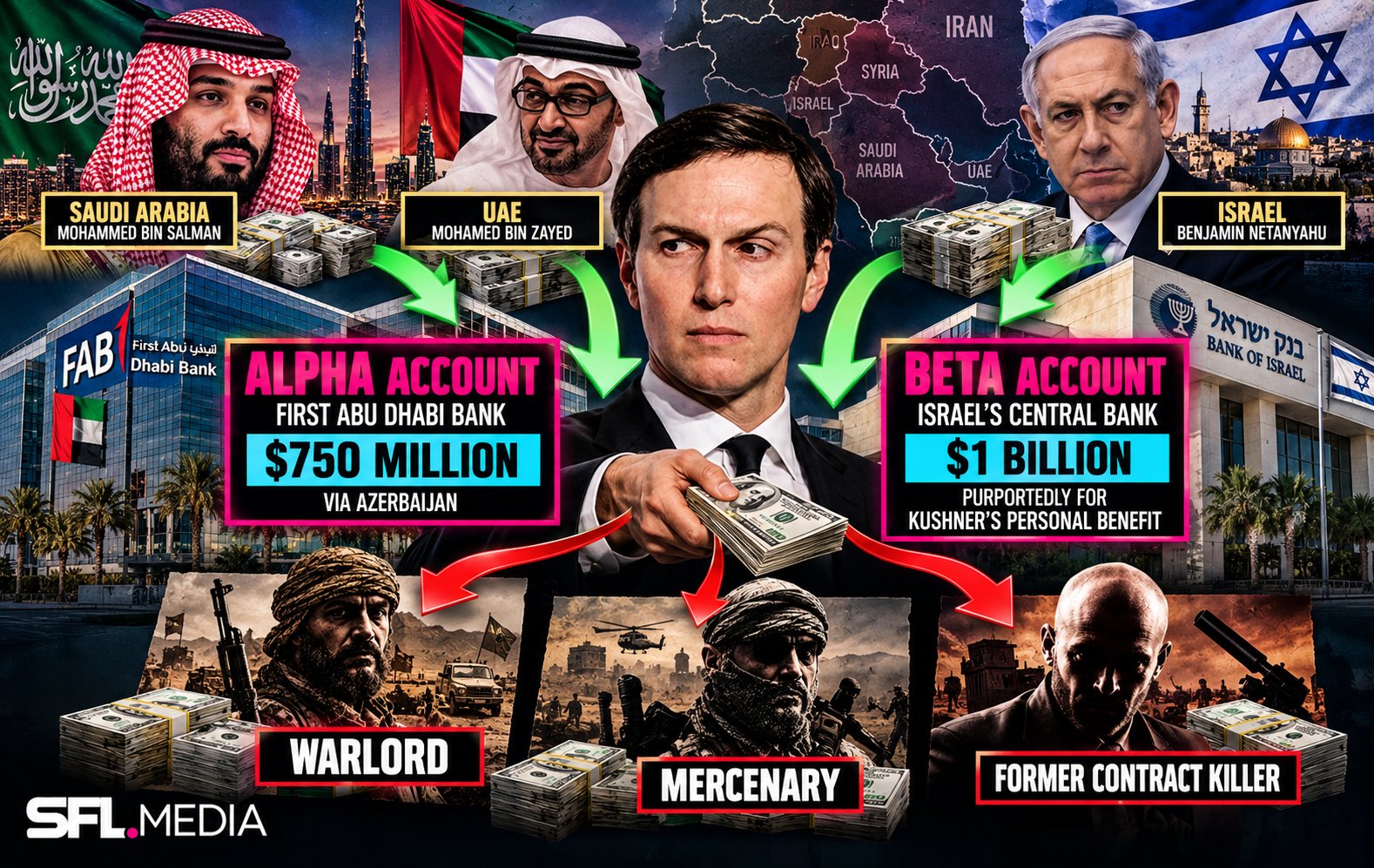 Investigative Money Flow Collage Investigative Money Flow Collage