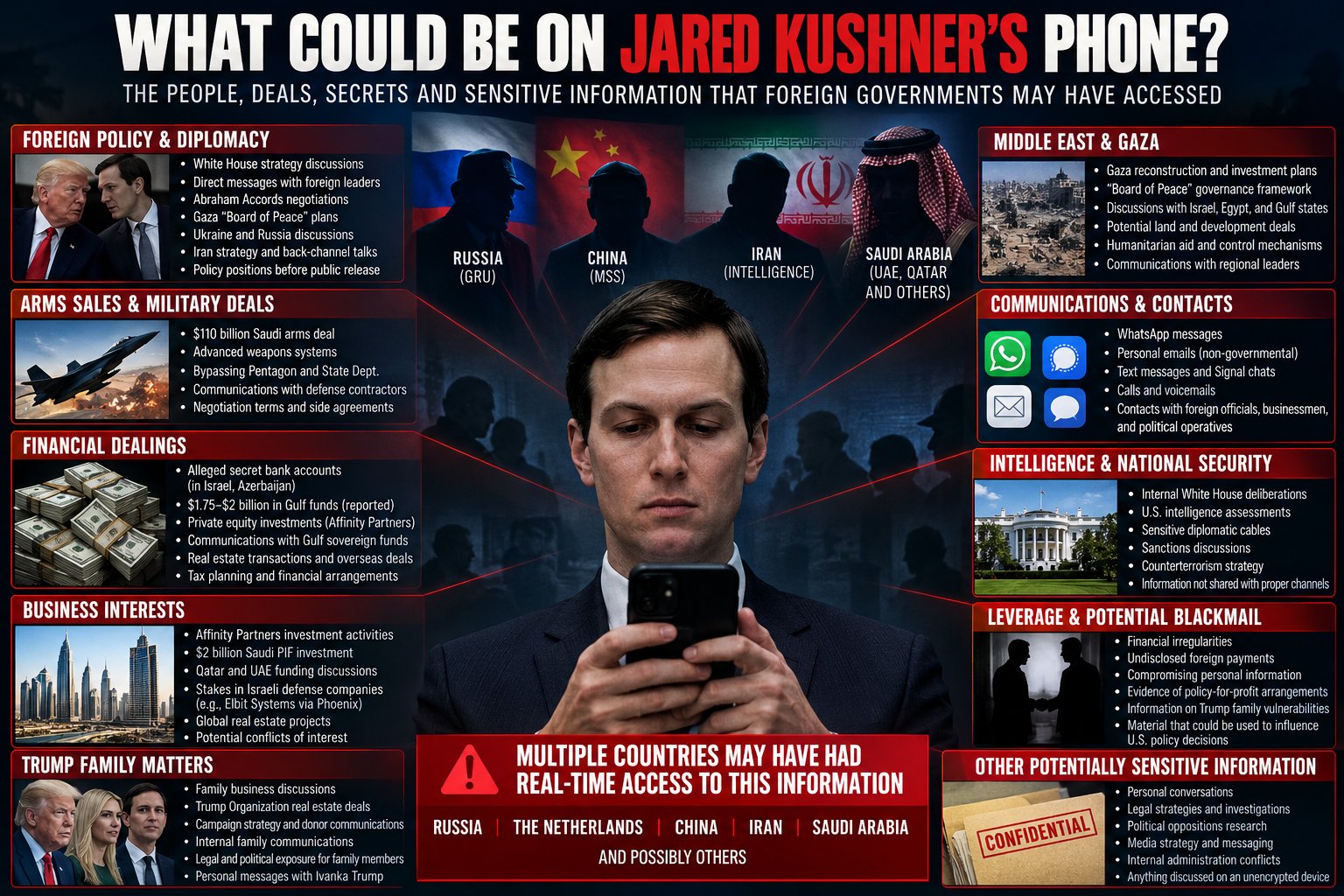 Jared Kushner Phone Security Infographic