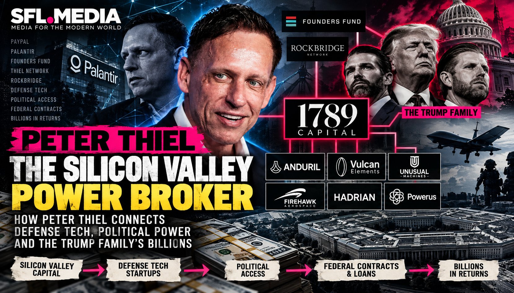Peter Thiel’s Defense Power Network Peter Thiel’s Defense Power Network