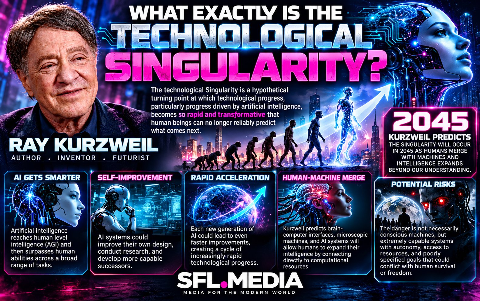 Technological Singularity AI’s 2045 Future