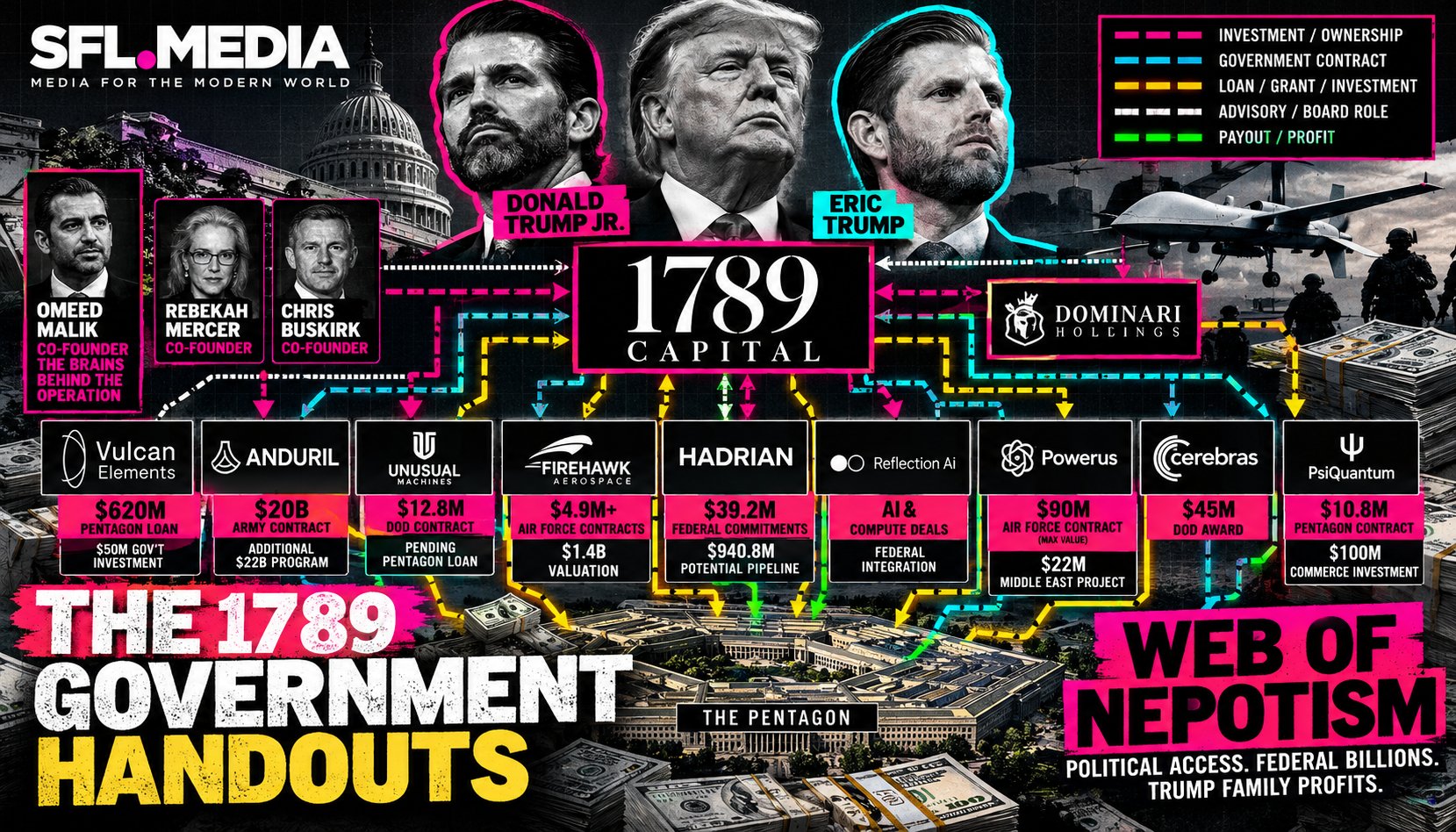 Trump Family Government Contract Web Trump Family Government Contract Web